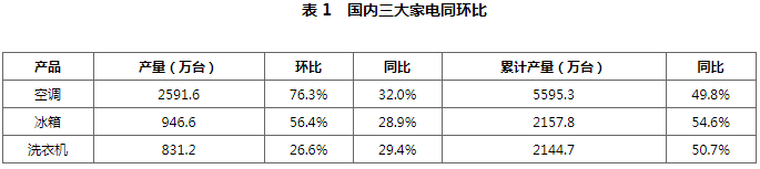 【卓创视点】老毕工作室:危机下的转机 从商品、期货、指数多角度探讨影响家电成本的相关因素