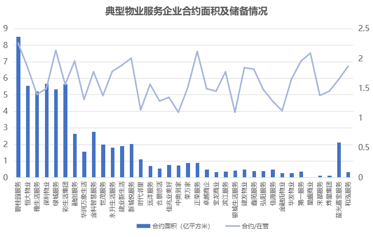 原报告 | 物业黄金赛道下的业绩成色