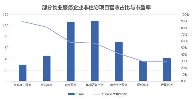 原报告 | 物业黄金赛道下的业绩成色