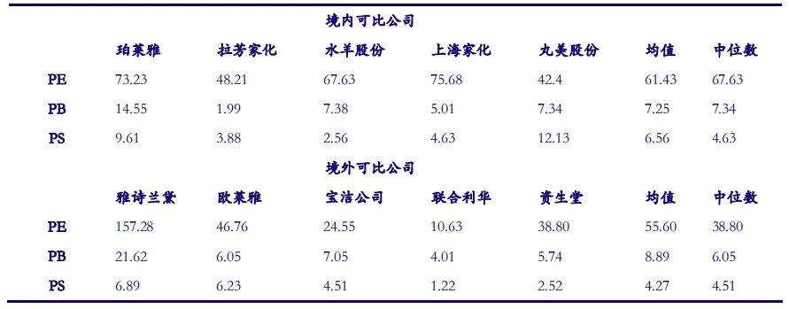 【银河零售李昂/甄唯萱】公司点评丨贝泰妮 (300957):使命担当,扬帆起航