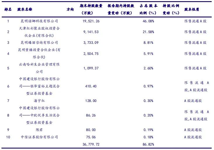 【银河零售李昂/甄唯萱】公司点评丨贝泰妮 (300957):使命担当,扬帆起航