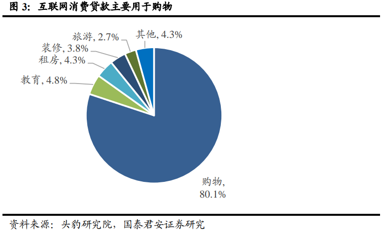 金融机构做主角,风控能力是核心——互联网信贷专题研究