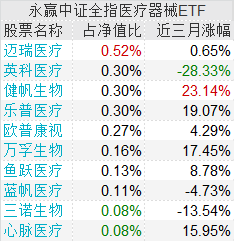 场外资金坐不住了:医疗器械板块不是业绩超预期 就是股价创新高
