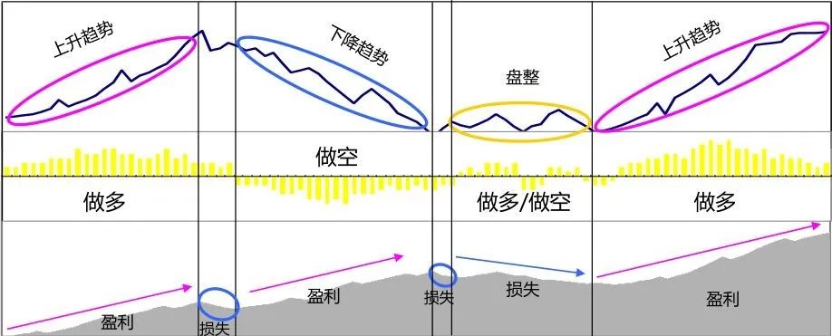 资产配置你必须了解的——CTA