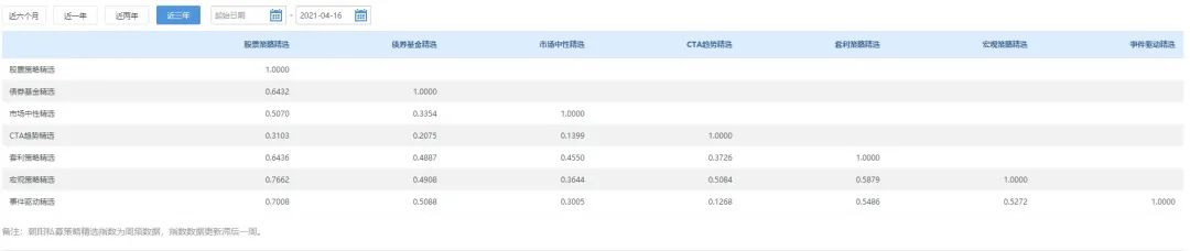 资产配置你必须了解的——CTA