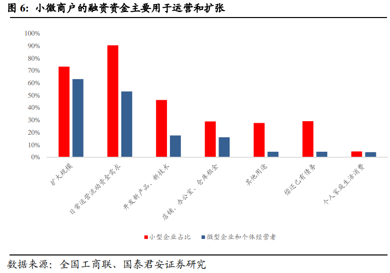 金融机构做主角,风控能力是核心——互联网信贷专题研究
