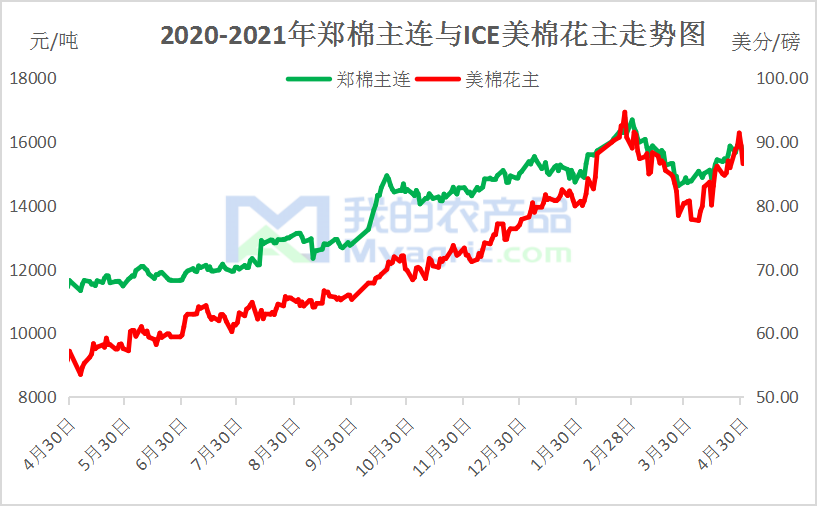 我的农产品:春播基本结束 郑棉上行受阻