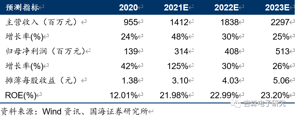 【公司点评】新洁能:2021Q1业绩同比+207.88%,量价齐升助力快速爆发