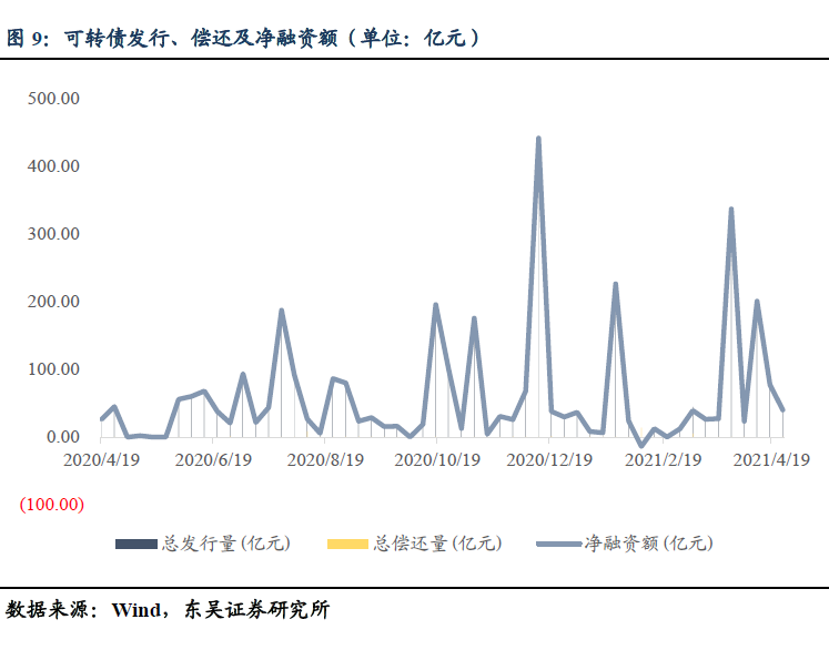 【东吴固收李勇|转债】 转债有无核心资产? 20210430