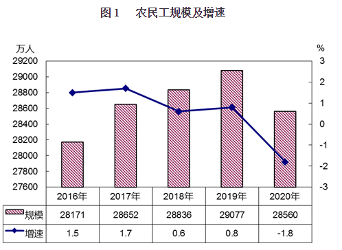 2020年义乌人口减少_2020年浙江金华人口大数据分析 户籍人口增加1.97万人 出生(3)