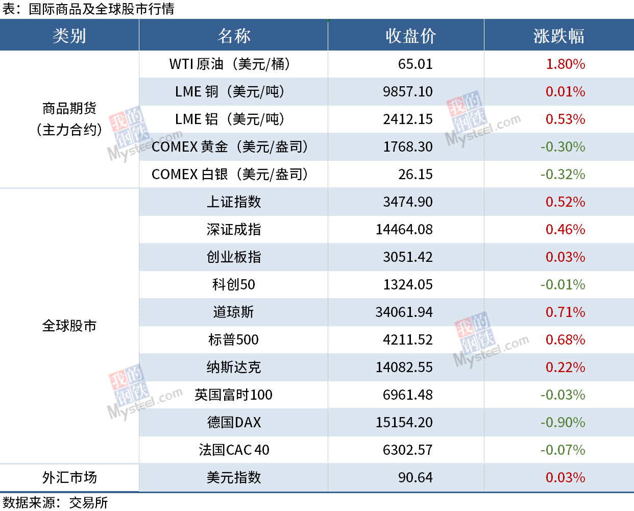 十四五国家规划解读人口(3)