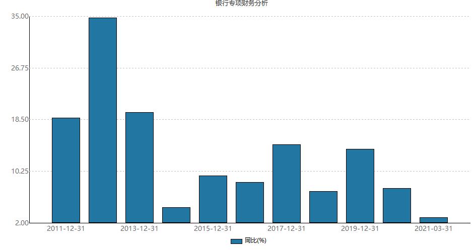 福州兴业银行gdp_兴业银行金融消费者权益保护恳谈会在榕举行(2)