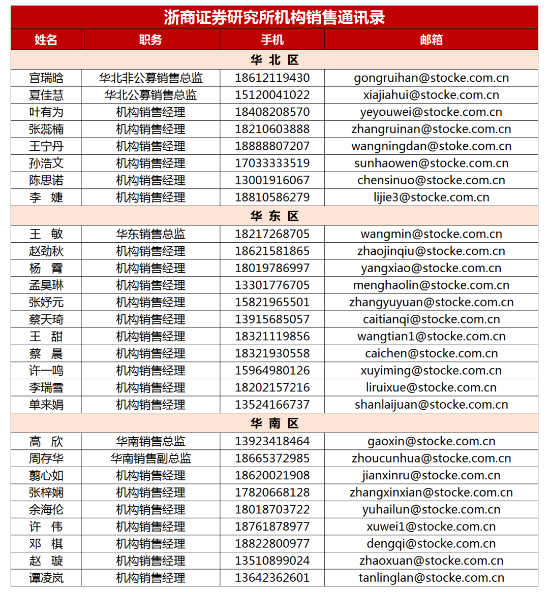 浙商早知道 | 4月30日