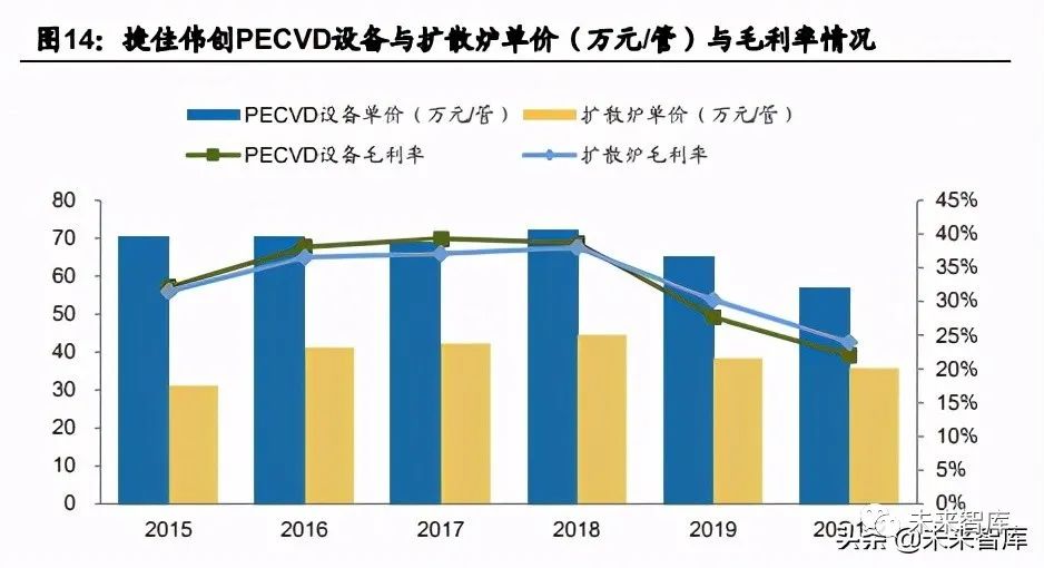 半导体设备行业分析报告:真空泵,国产化趋势如何?
