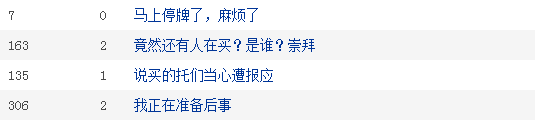 连续3天跌停:过完五一就停牌!5万股东咋过节?易见股份年报“难产” 还可能大亏