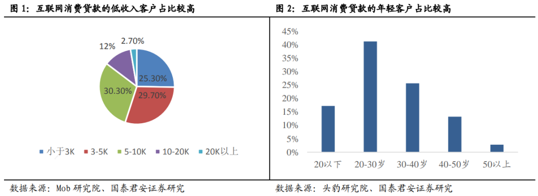 金融机构做主角,风控能力是核心——互联网信贷专题研究