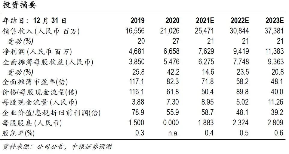 【中银医药】迈瑞医疗:业绩实现高速增长,国际化推广加速