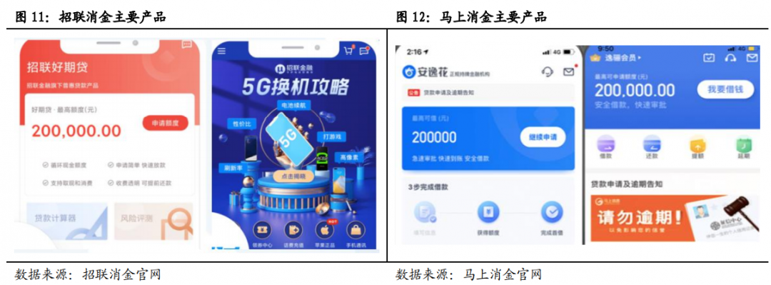 金融机构做主角,风控能力是核心——互联网信贷专题研究