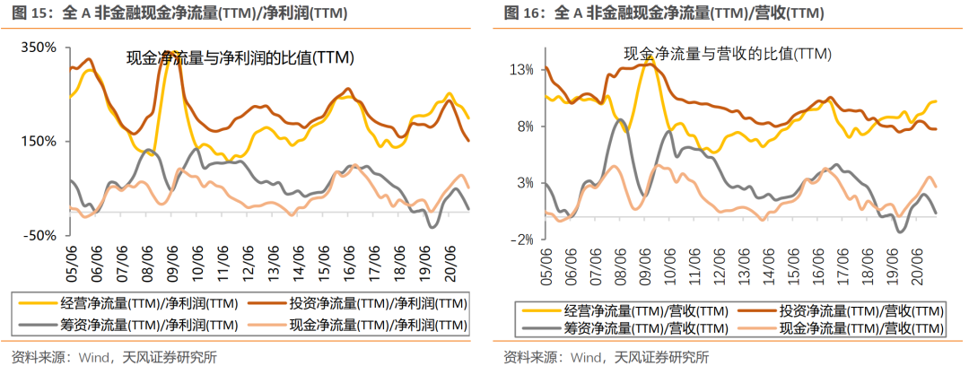 【天风策略】见微知著——2020年报及2021一季报全景概览
