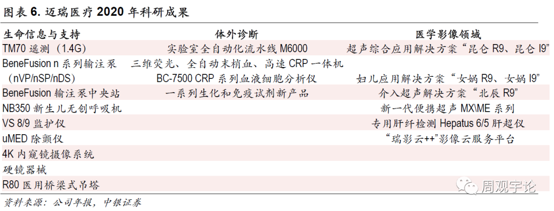 【中银医药】迈瑞医疗:业绩实现高速增长,国际化推广加速