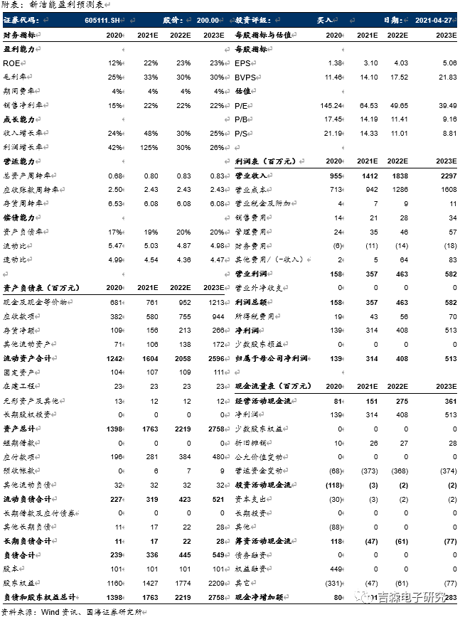 【公司点评】新洁能:2021Q1业绩同比+207.88%,量价齐升助力快速爆发