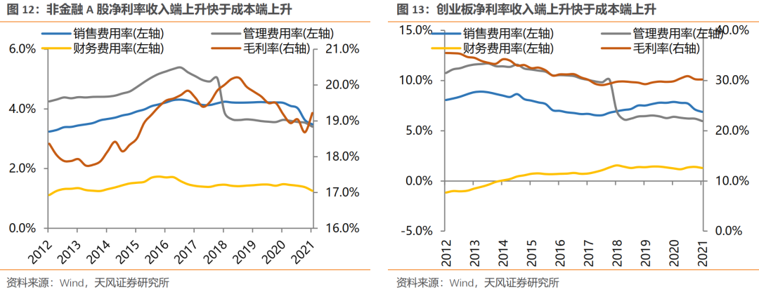 【天风策略】见微知著——2020年报及2021一季报全景概览