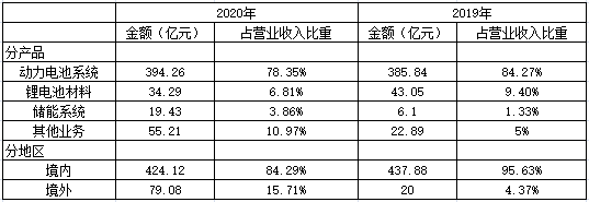 全球龙头地位稳固,“平台型”宁德时代腾飞在即