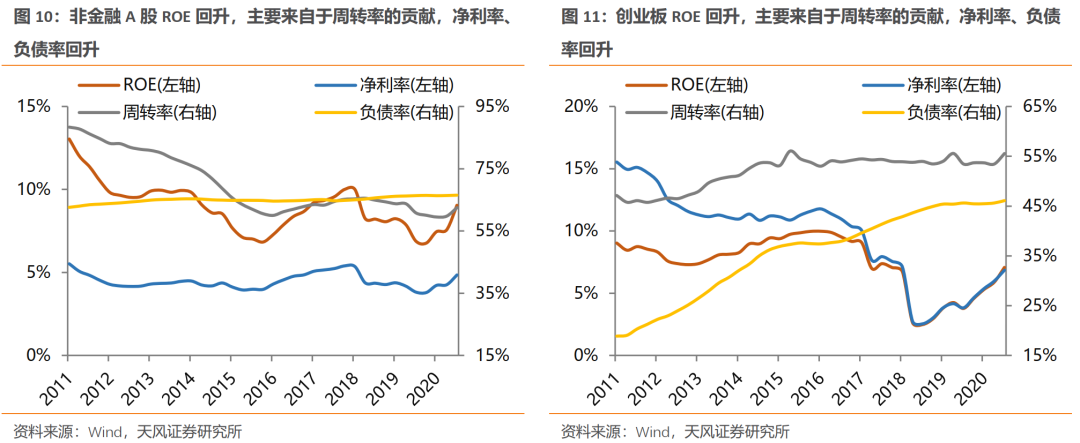【天风策略】见微知著——2020年报及2021一季报全景概览