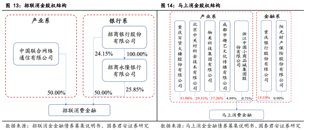 金融机构做主角,风控能力是核心——互联网信贷专题研究