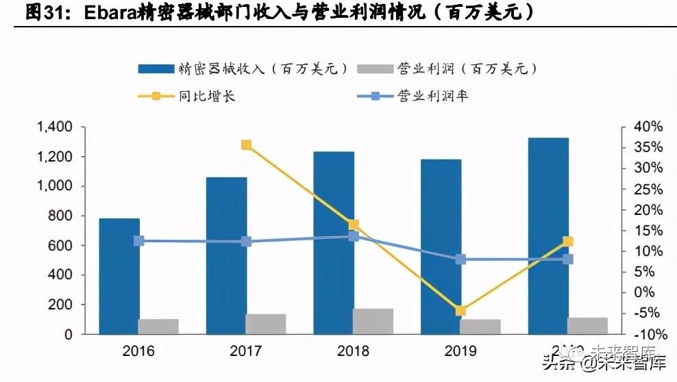 半导体设备行业分析报告:真空泵,国产化趋势如何?