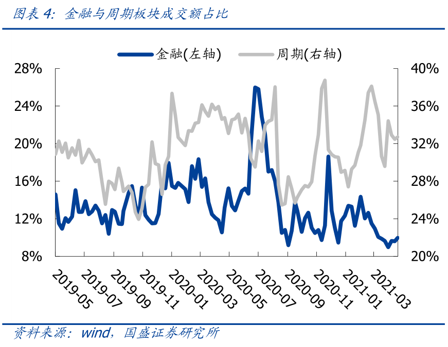 【国盛策略 | 估值与结构周报】当前市场估值水平如何?--估值与结构第103期