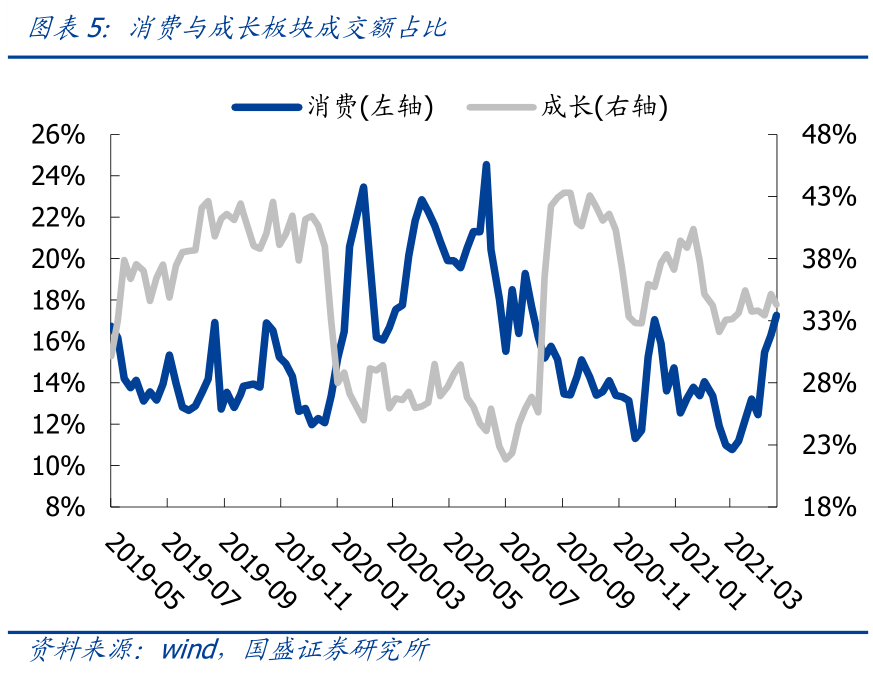 【国盛策略 | 估值与结构周报】当前市场估值水平如何?--估值与结构第103期