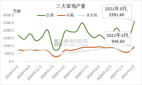 【卓创视点】老毕工作室:危机下的转机 从商品、期货、指数多角度探讨影响家电成本的相关因素