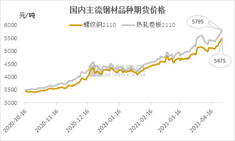 【卓创视点】老毕工作室:危机下的转机 从商品、期货、指数多角度探讨影响家电成本的相关因素