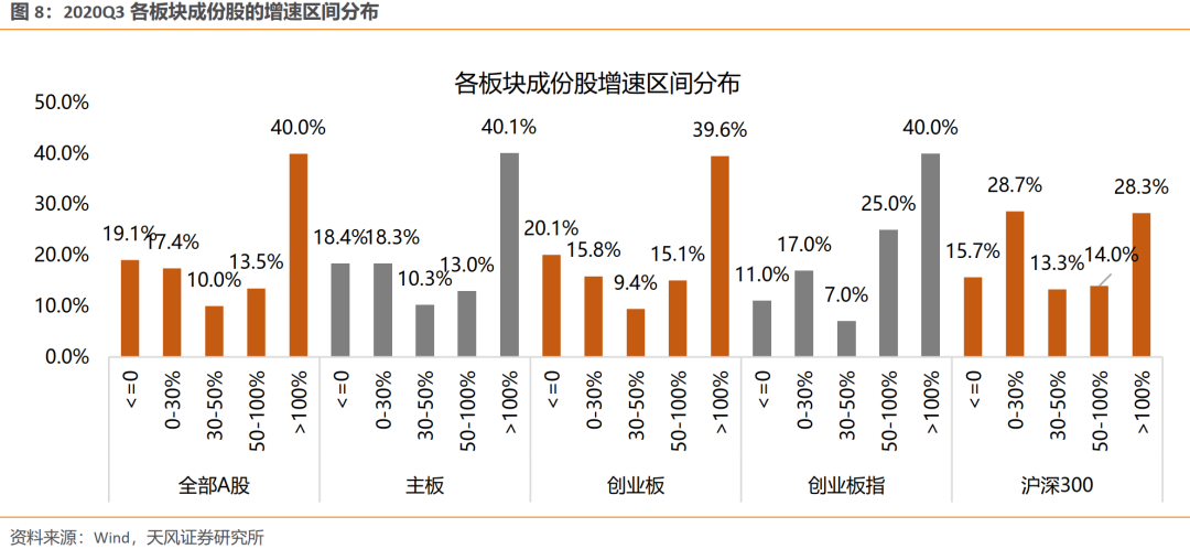 【天风策略】见微知著——2020年报及2021一季报全景概览