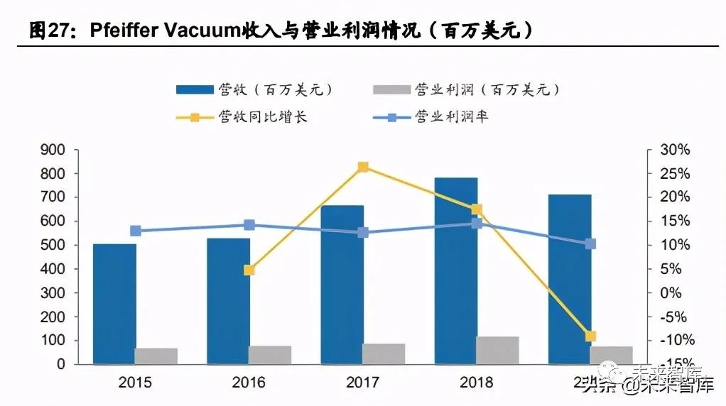 半导体设备行业分析报告:真空泵,国产化趋势如何?