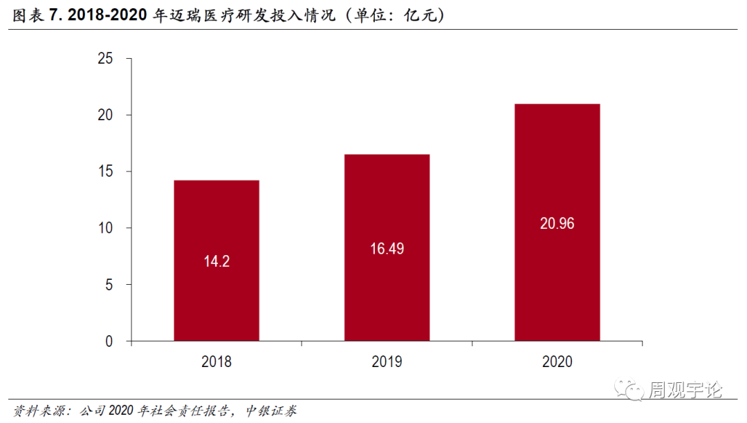 【中银医药】迈瑞医疗:业绩实现高速增长,国际化推广加速