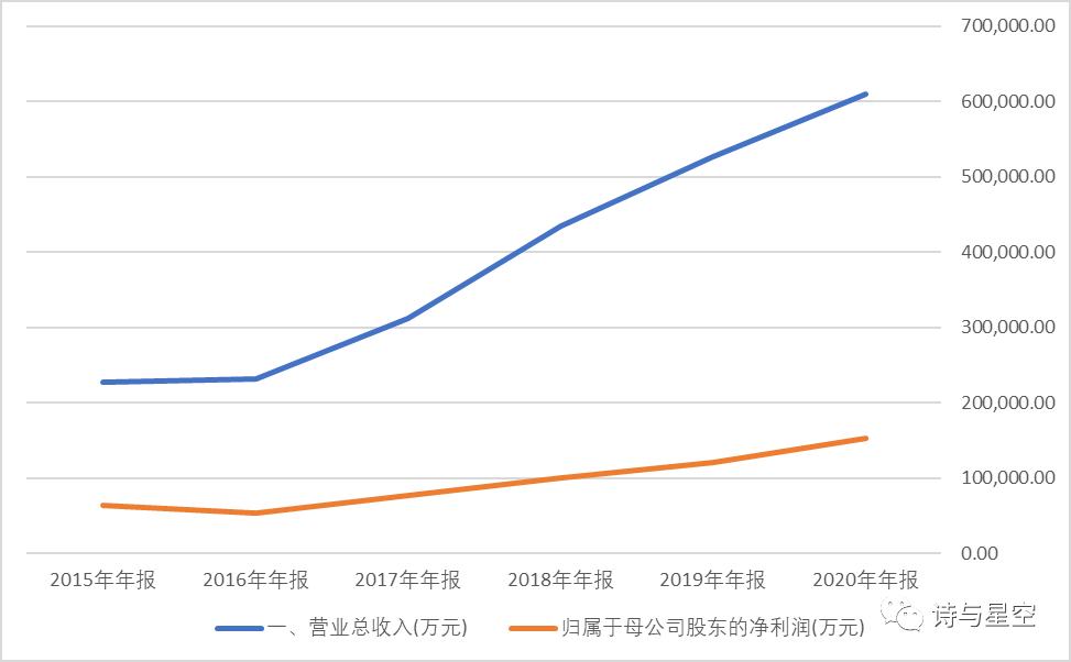数据来源:同花顺iFind,制图:星空数据