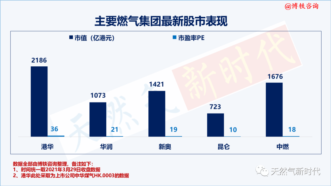 城燃五虎2020年业绩比拼