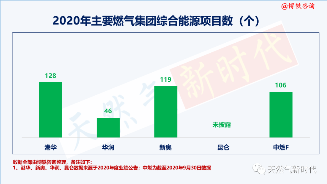 城燃五虎2020年业绩比拼
