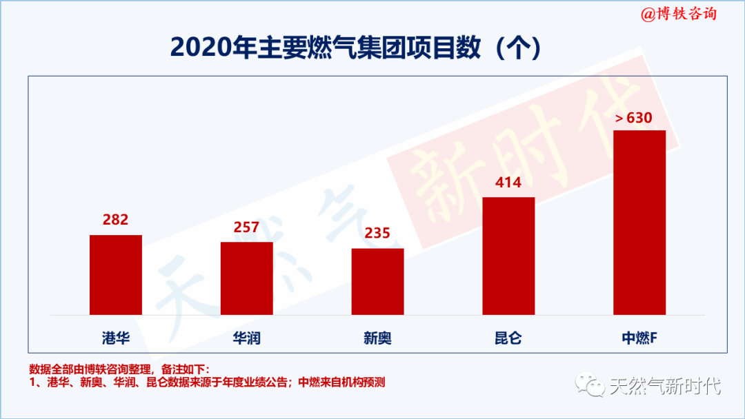 城燃五虎2020年业绩比拼