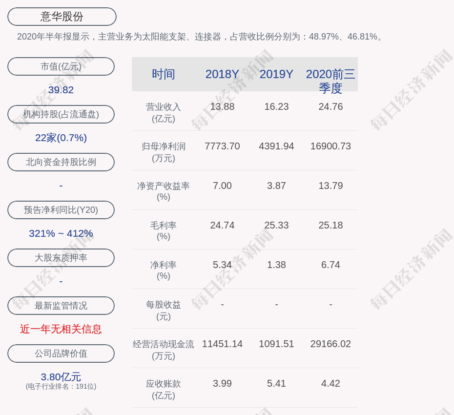 意华董事长_万事胜意图片