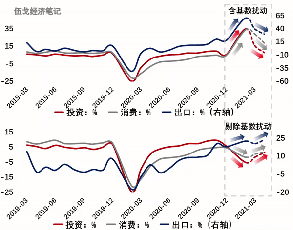 数据会“说谎”吗?
