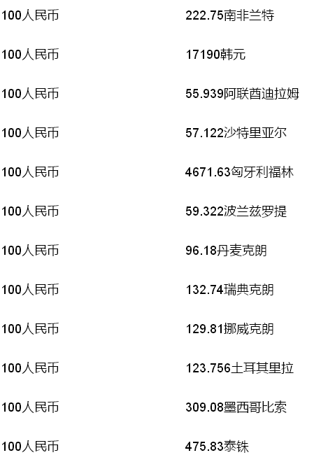 中国外汇交易中心4月2日人民币市场汇价