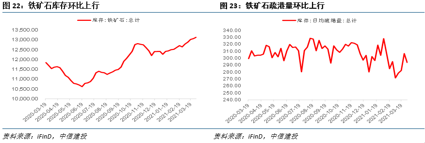 3月PPI预计显著抬升——见微知著·实体经济观察
