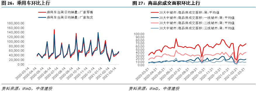 3月PPI预计显著抬升——见微知著·实体经济观察