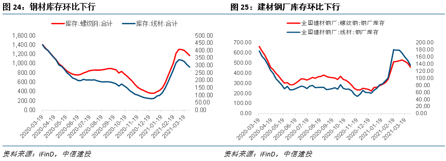3月PPI预计显著抬升——见微知著·实体经济观察
