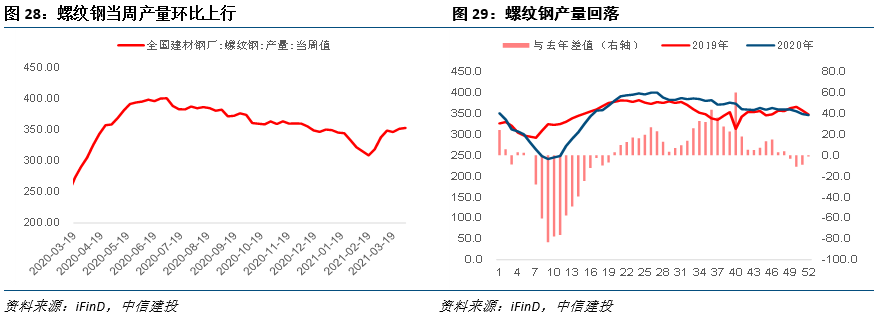 3月PPI预计显著抬升——见微知著·实体经济观察