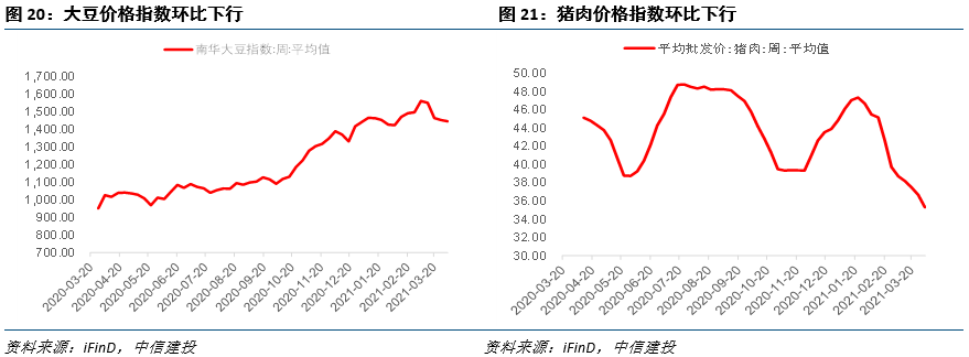 3月PPI预计显著抬升——见微知著·实体经济观察