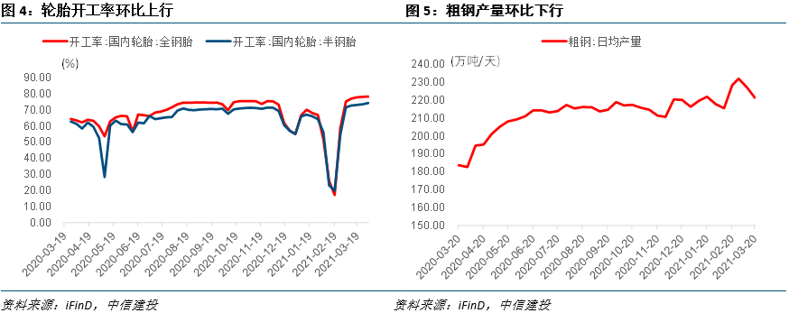 3月PPI预计显著抬升——见微知著·实体经济观察